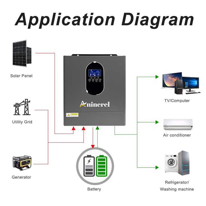 Aninerel 24 Inverter+Battery S - Lifepo4 12V 100Ah Bms Bluetooth review and price