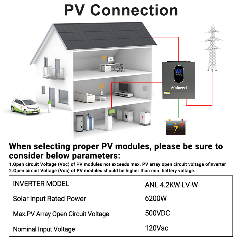 Aninerel 24 Inverter+Battery S - Lifepo4 12V 100Ah Bms Bluetooth review and price